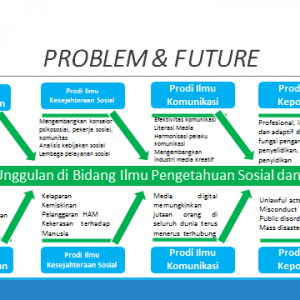 Roadmap Fishbone Pendidikan Penelitian Dan Pengabdian Kepada Masyarakat FISIP UNLA